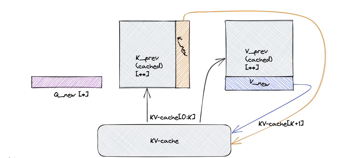 KV Cache