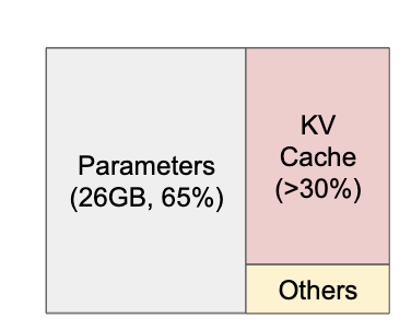 Memory Footprint