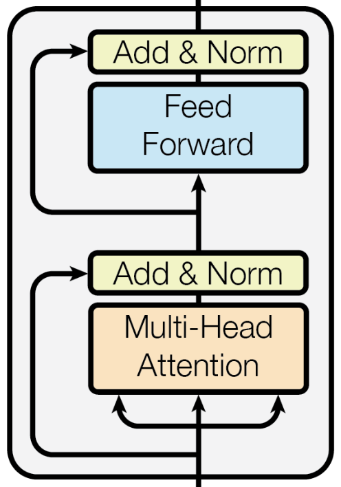 Fully Connected Layer