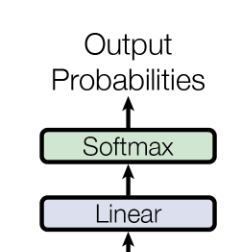 Output Layer