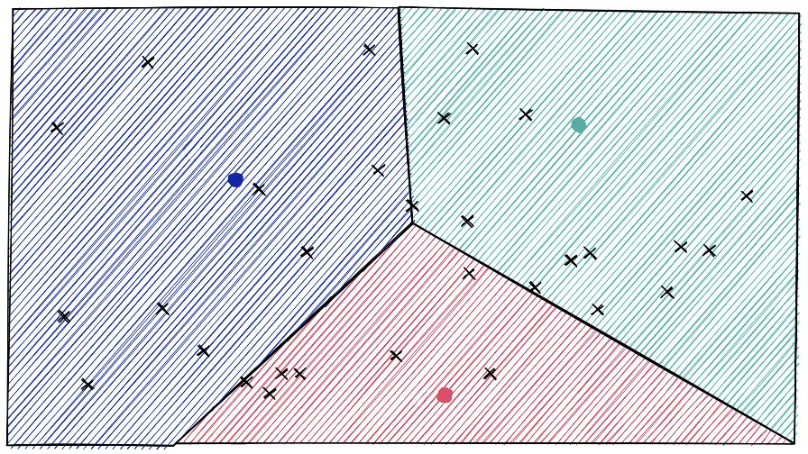 IVF Centroids and Clusters