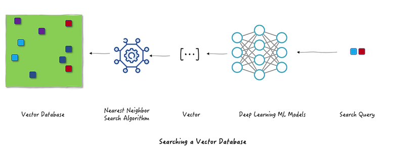Vector search process visualization